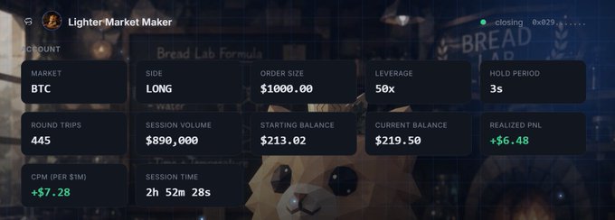 A trading dashboard for "Lighter Market Maker" showing BTC LONG position details: Order Size $1000.00, Leverage 50x, Hold Period 3s, Realized PNL +$6.48, with a starting balance of $213.02 and current balance of $219.50.