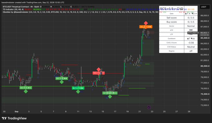 A TradingView chart titled 'baseandotaker created with TradingView.com, Sep 22, 2026 12:55 UTC' showing a BTCUSDT Perpetual Contract graph with a 'SOS' indicator overlay.