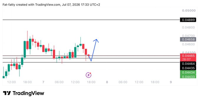 A TradingView chart of $PYTH showing a potential bullish reversal setup, with price bouncing from the 0.04464 support zone and breaking back above the 0.04658 resistance level, indicated by an upward arrow.