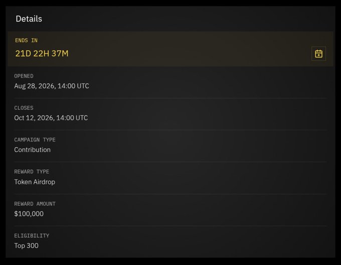A campaign details panel showing a Sleepagotchi token airdrop worth $100,000, open from Aug 28, 2026 to Oct 12, 2026, with eligibility restricted to the top 300 contributors and 21 days remaining.