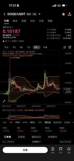 The image is a screenshot of a smartphone screen showing an analysis tool for Bitcoin (BTC). The cell phone displays information about the current Bitcoin price, volume, and chart trends. There are four peaks visible in the chart with corresponding dates. One peak on the left shows that it was May 29th at 8 pm local time, while another peak on the right indicates that it was May 30th at 7 pm local time. The screen also displays several numbers related to the Bitcoin price over time.