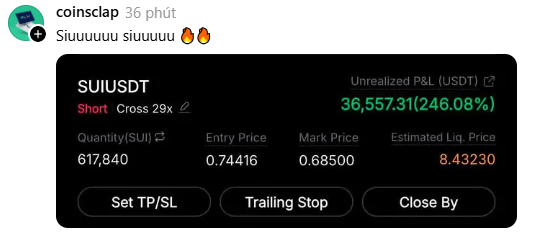 A social media post by user 'coinsclap' celebrating a short position on SUIUSDT with an unrealized profit/loss of $36,557.31 (246.08%), showing entry price 0.74416 and mark price 0.68500.