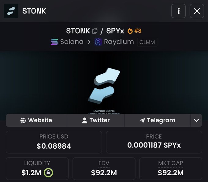 A cryptocurrency token information page for 'STONK' (STONK/SPYx) on the Solana/Raydium CLMM network, showing a price of $0.08984 USD, $1.2M liquidity, and an FDV/Market Cap of $92.2M.