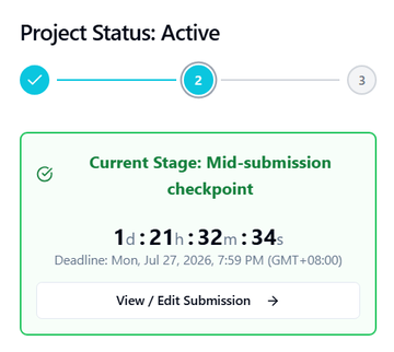 A project status interface showing 'Project Status: Active' at stage 2, with a green box indicating the current stage as 'Mid-submission checkpoint' and a countdown timer of 1d:21h:32m:34s.