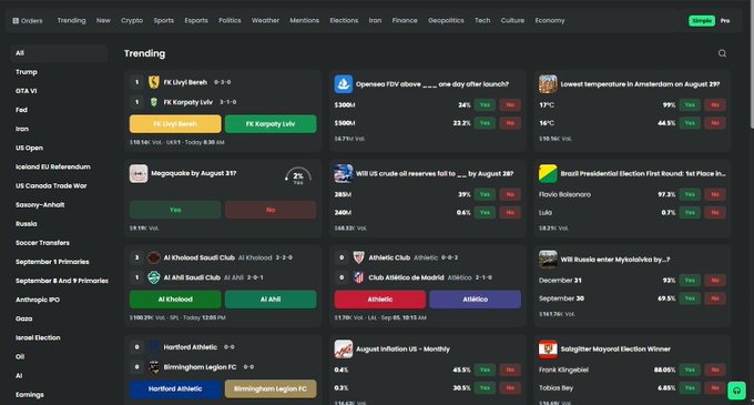 A Polymarket trending page showing various prediction markets including 'FK Vojyi Barah', 'FK Karpaty Lviv', 'FK Ural Beast', 'Megacold by August 31', and others with percentages and yes/no odds.
