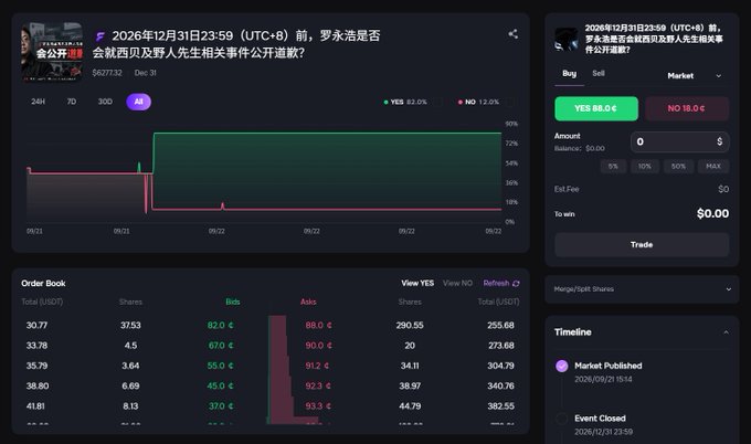 A prediction market interface in Chinese showing a market about whether Rosé and野人 (a public figure) will attend the same event on Dec 31, 2026, currently at 82% YES.