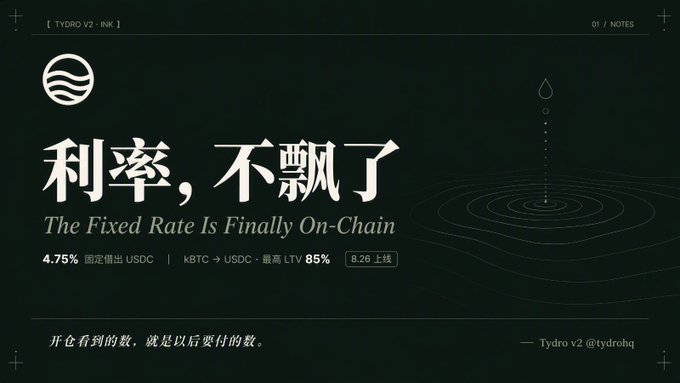 A sleek dark promotional graphic for Tydro v2 on Ink declares "利率, 不飘了 / The Fixed Rate Is Finally On-Chain," highlighting a 4.75% fixed rate on USDC deposits, kBTC ↔ USDC trading at 85% minimum LTV, and an August 26 launch date—aligning with the post's announcement that Tydro has finally delivered on-chain fixed-rate borrowing.