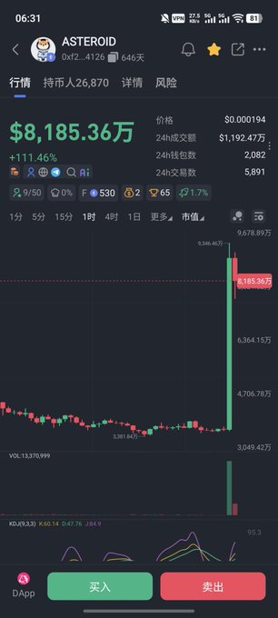 The image shows a cell phone screen displaying a graph with various lines representing stock markets. The text in the image is in Chinese. A user named Asteroid appears to be interested in the stock market graphs as well, with posts about space dogs becoming the latest trend. This information indicates that the user might be looking for investment opportunities related to space exploration or companies involved in dog toys and merchandise.
