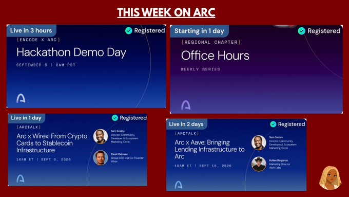 A digital event schedule interface titled 'THIS WEEK ON ARC' with a dark red background. It displays four event cards including 'Hackathon Demo Day' (Live in 3 hours), 'Office Hours' (Starting in 1 day), 'Arc x Wirex: From Crypto Cards to Stablecoin Infrastructure' (Live in 1 day), and 'Arc x Aave: Bringing Lending Infrastructure to Arc' (Live in 2 days). Each arctalk card features small photos of speakers Sam Sodeke, Pawel Makowski, and Aidan Musnitzky.