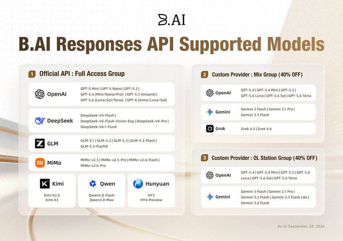 The image displays a chart titled "B.AI Responses API Supported Models" listing AI model integrations across three groups: Official API (Full Access) featuring OpenAI, DeepSeek, GLM, MiMo, Kimi, Qwen, and Hunyuan models; Custom Provider Mix Group (40% OFF) with OpenAI, Gemini, and Grok models; and Custom Provider OL Station Group (40% OFF) offering OpenAI and Gemini models, updated as of September 24, 2026. The chart visually organizes the major API upgrade highlighted in the post, which announced the addition of MiMo, Qwen, and Hunyuan to the Official API group while expanding Mix and OL Station groups with OpenAI, Gemini, and notably Grok models.