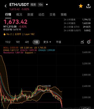 The image displays a stock market chart with red, orange, yellow, green, blue, and pink lines representing stock prices over time. The focus of the post should be on the relationship between the current stock price and that of Bitcoin (ETH), which has an odd numbering system starting from 133782 instead of 1,3,4,8,82 as in traditional stock market charts. The post also highlights the significant role of Etherium in the market movement by stating: "Etherium is a cryptocurrency whose value is directly linked to Bitcoin's value."