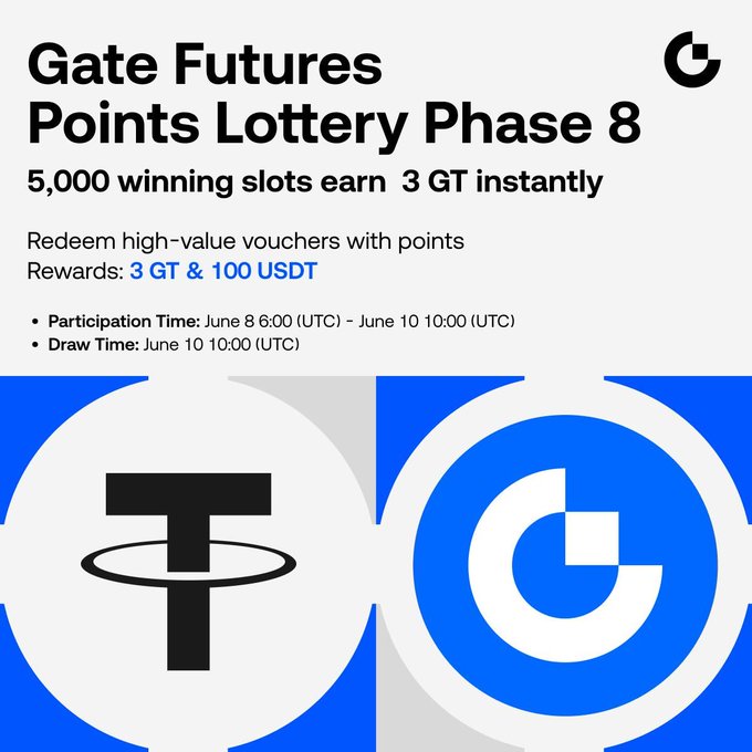 The image features a blue circle with a white "G" inside of it, accompanied by a black T within that circle. The text above the image reads "Gate Futures Points Lucky Draw Round 8: Win up to 3 GT & 100 USDT per person Gate Futures Points launches a brand-new dual reward pool Spend your points to enter the lucky draw - limited spots, first come first served". This suggests that there is an upcoming event where people can win prizes by spending their points on a game or activity.