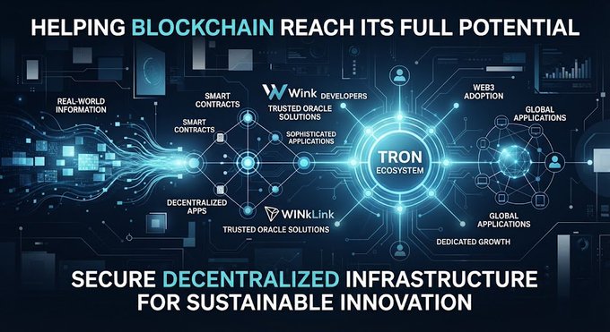 A blue-themed tech infographic titled "HELPING BLOCKCHAIN REACH ITS FULL POTENTIAL," showcasing the TRON ecosystem and WinLink's trusted oracle solutions for decentralized infrastructure.