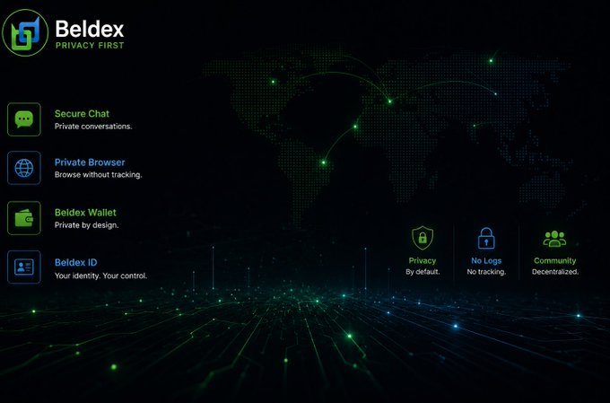 A promotional graphic for 'Beldex' featuring a dark world map with green connection lines, highlighting services like 'Secure Chat', 'Private Browser', 'Beldex Wallet', and 'Beldex ID'.