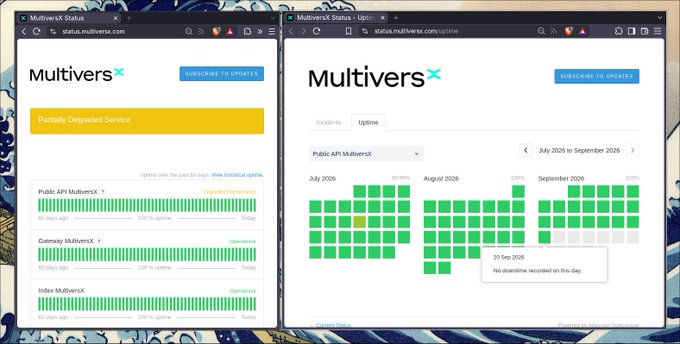 Two browser windows display the MultiversX status page, showing uptime charts for Public API, Gateway, and Indexer services across July-September 2026.