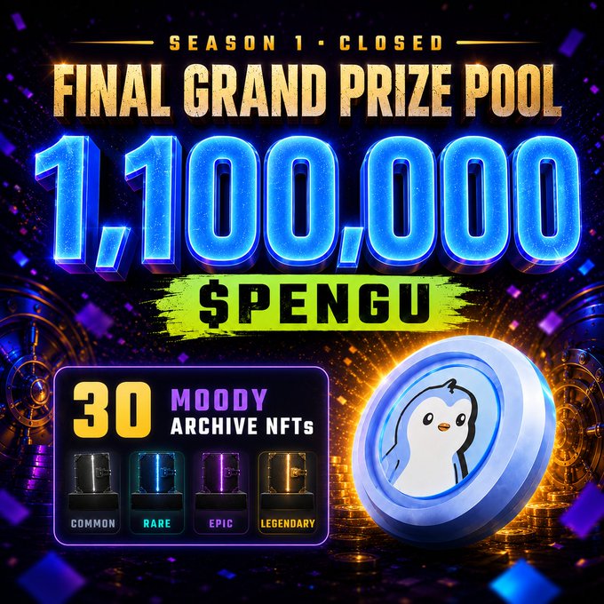 A promotional graphic announces the "SEASON 1 - CLOSED" final grand prize pool of **1,100,000 $PENGU** and **30 Moody Archive NFTs** (across Common, Rare, Epic, and Legendary tiers), featuring a cheerful penguin mascot and colorful NFT collectibles against a celebratory dark background. The image visually highlights the prize pool and NFT rewards mentioned in the post about Season 1 closing and claims opening at 12 PM UTC.