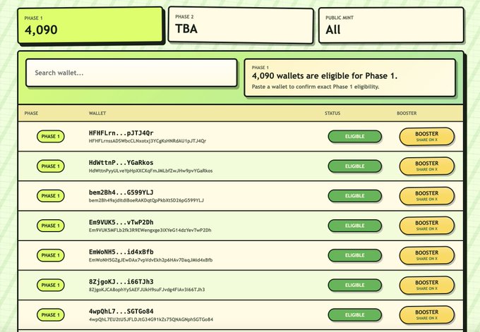 The image shows a whitelist eligibility page from "somethingridiculous.fun/#whitelist" displaying 4,090 eligible wallets for Phase 1, with each entry featuring an "Eligible" status and a yellow "Booster - Share on X" button that allows users to share their Phase 1 eligibility directly to X, illustrating the new booster feature mentioned in the post.
