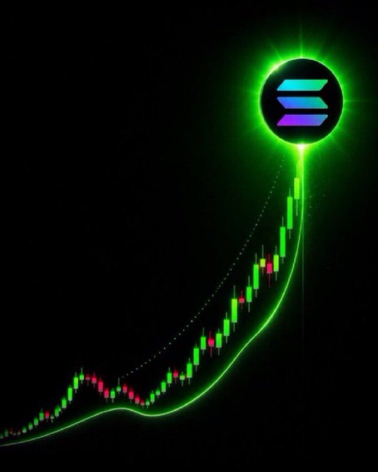 A glowing green Solana logo sits atop a steeply rising candlestick chart, symbolizing an imminent parabolic price breakout for a Solana-based memecoin. The bright neon trendline and explosive upward momentum visually reinforce the post's question about which memecoin will surge next.