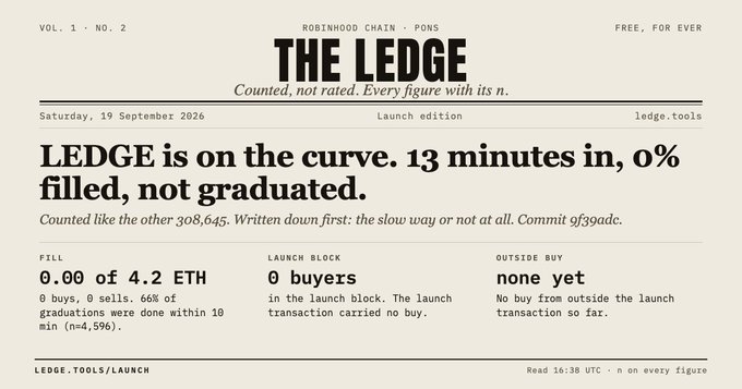 A newspaper-style webpage titled 'THE LEDGE' with the headline 'LEDGE is on the curve. 13 minutes in, 0% filled, not graduated.' showing metrics for a launch, dated Saturday, 19 September 2026.