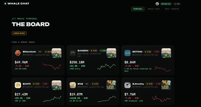 A 'Whale Terminal: The Board' dashboard listing crypto token entries like MoreCoin ($49.96M), $ANSEM ($258.18M), $STONK ($8.84M), $GATE ($17.43M), $苹果 ($19.87M), and $Jimothy ($7.76M) with small performance sparklines.