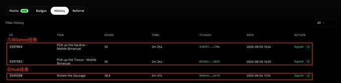 The image shows a points history screen highlighting an "Alliance任务" (Alliance Mission) section with two completed tasks—"Pick up the Sardine - Mobile Bimanual" (3197864) and "Pick up the Tissue - Mobile Bimanual" (3197362)—both scored 30 with 3m 25s and 2m 24s completion times on 2024-08-05, outperforming a "Hub任务" (Hub Mission) "Rotate the Salvage" which scored only 30.5 in 2m 47s, supporting the post's point that Alliance missions can yield similar or better scores compared to Hub missions.