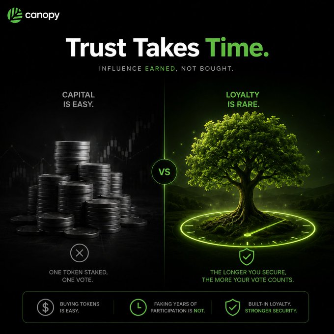 A Canopy promotional graphic titled 'Trust Takes Time. Influence Earned, Not Bought,' contrasting stacks of coins (Capital is Easy) with a glowing tree (Loyalty is Rare).