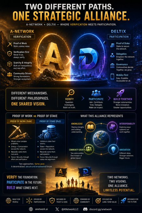 An infographic titled 'TWO DIFFERENT PATHS. ONE STRATEGIC ALLIANCE' comparing A-NETWORK (Verification, Proof of Work) and DELTIX (Participation, Proof of Stake) with details on their shared vision.