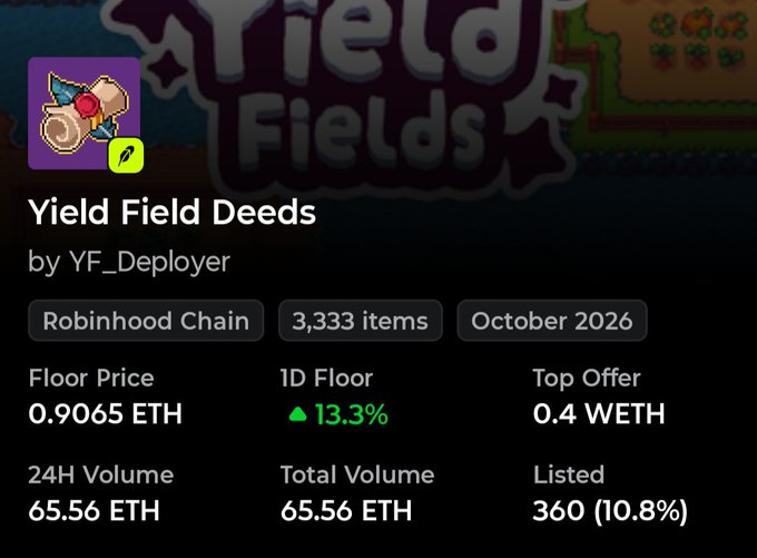 A screenshot of a marketplace listing for the "Yield Field Deeds" NFT collection by YF_Deployer on Robinhood Chain, showing a floor price of 0.9065 ETH with 3,333 items and 65.56 ETH in total volume. This supports the post's claim of an average ~0.9 ETH sale price during the guaranteed phase, highlighting the ~0.8 ETH profit over the 0.1 ETH mint price.
