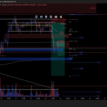 A dark-themed trading chart labeled 'CHROMA' showing price action with a 'Signal Sell' indicator, multiple horizontal levels, and a green highlighted zone indicating a potential trade setup.