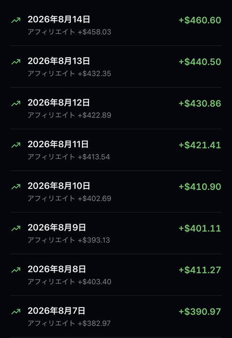 A dark-themed earnings dashboard showing daily affiliate income from August 7-14, 2026, with totals ranging from +$390.97 to +$460.60 displayed in green.