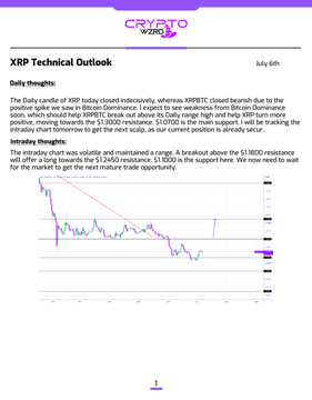 A CryptoWZRD technical analysis report titled 'XRP Technical Outlook' dated July 6th, discussing daily and intraday thoughts with a price chart showing XRP trading around $0.5740 with support levels noted.