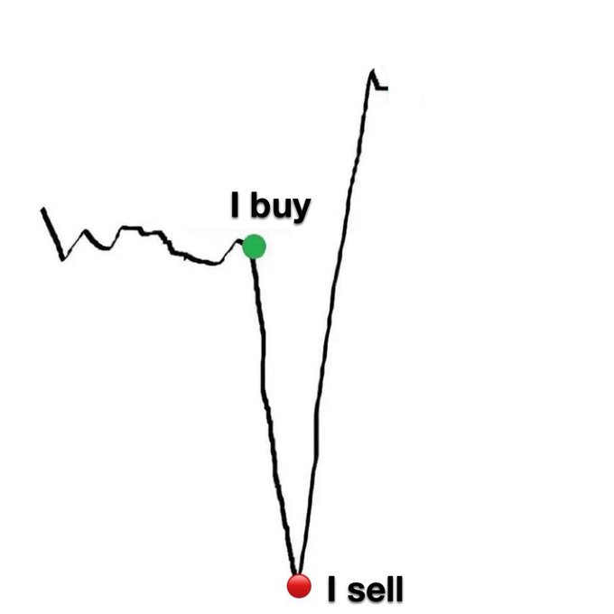 A simple line graph meme showing a stock chart that dips dramatically after a green 'I buy' point and rises after a red 'I sell' point, illustrating poor investment timing.