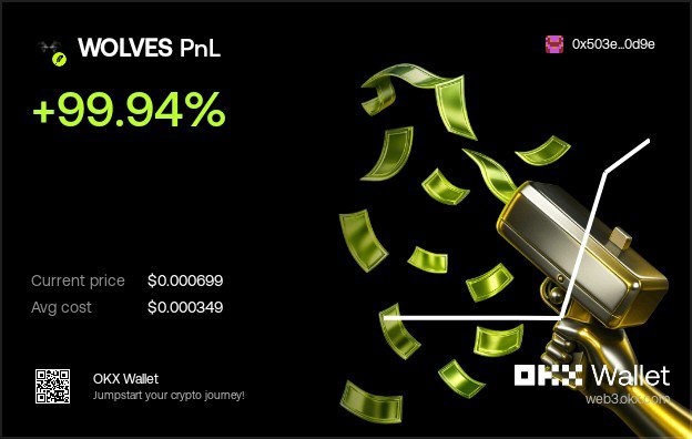 A crypto promotional graphic showing 'WOLVES PnL' with +99.94% gains, OKX Wallet branding, and falling money illustration.