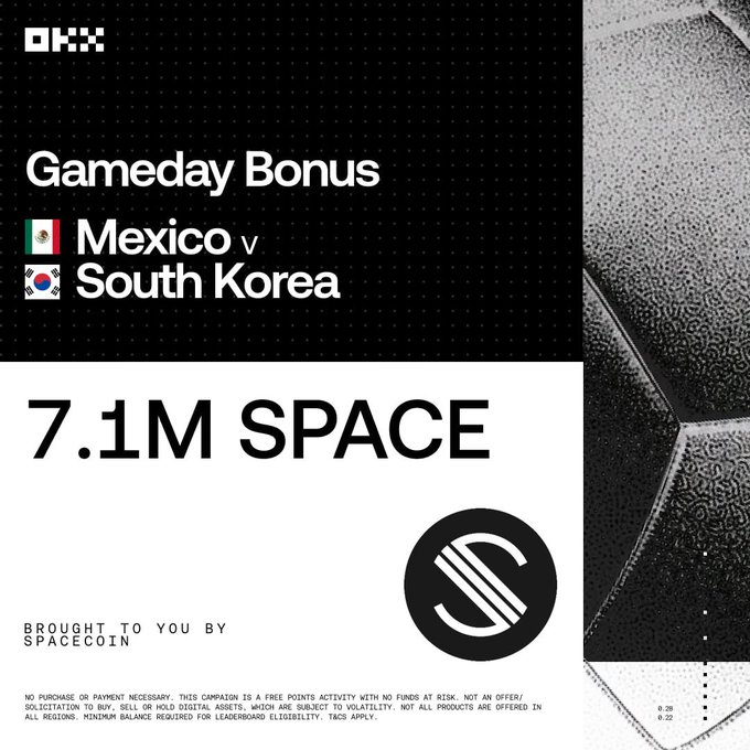 The image features a soccer ball with various countries' flags on it, including Mexico, South Korea, and Japan. The text on the poster reads "Gameday Bonus" and "7.1M Space", which suggests that there might be an event or competition related to soccer taking place in South Korea. The post also mentions a reward pool for followers of the OKX Prediction Campaign, where they can win exciting prizes like 20,000 XP.