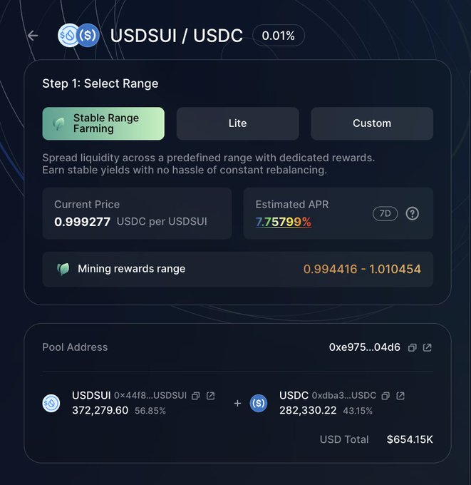 A Turbos Stable Range Farming interface for the USDSUI/USDC pool showing a current price of 0.999277 USDC per USDSUI, an estimated 7-day APR of 7.75799%, a mining rewards range of 0.994416–1.010454, and a pool total of $654.15K ($372,279.60 USDSUI + $282,330.22 USDC), illustrating the post's message of earning ~8% APR with no manual rebalancing needed.