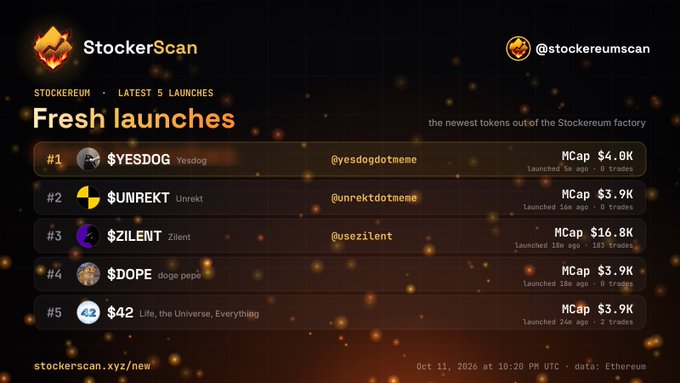 A dark-themed web interface titled 'StockerScan' and '@stockeriumscan' displays the 'LATEST 5 LAUNCHES' for tokens on the Stokereum factory, listing $YESDOG (MCap $4.0K), $UNREKT ($3.9K), $ZILENT ($16.8K), $DOPE ($3.9K), and $42 ($3.9K), with the date 'Oct 11, 2026 at 10:28 PM UTC'.