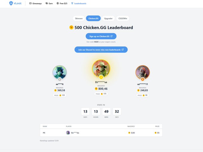 A "$500 Chicken.GG Leaderboard" on vLoot showing top three wagerers with DJ******us in first place (800.46 wagered, 175 prize), alongside rankings for #4 Bo***da (0.66 wagered, 65 prize), with 13 days 13 hours remaining.