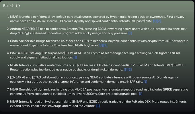 A text slide titled 'Bullish' listing 8 NEAR crypto-related updates, including Hyperliquid integration, NEAR Intents, and staking news, with sources cited in brackets.