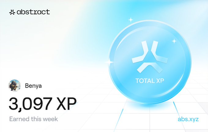 An Abstract/abs.xyz platform card shows user 'Benya' earned 3,097 XP this week, featuring a large blue Total XP circular graphic.