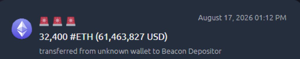 On August 17, 2026, a whale wallet transferred 32,400 ETH ($61,463,827) to Ethereum's Beacon Depositor staking contract, aligning with the post's claim of a major whale locking up $61.4M in ETH to reduce liquid supply.