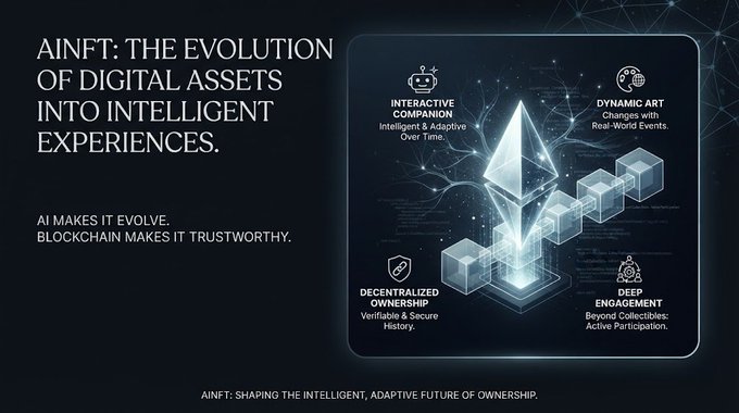 An informational graphic titled 'AINFT: THE EVOLUTION OF DIGITAL ASSETS INTO INTELLIGENT EXPERIENCES' highlights features like Interactive Companion, Dynamic Art, Decentralized Ownership, and Deep Engagement with a 3D Ethereum logo.