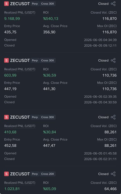 The image shows a display screen or screenshot of a price list, including the names of various cryptocurrencies such as Xeccudt and ZecuDT for exchange rates. It also contains information about the opening hours for exchanges like USDT. The layout is organized, with each cryptocurrency and its value labeled separately, allowing users to easily compare different options. Additionally, some symbols can be found in the image, likely representing different cryptocurrencies or exchange platforms.