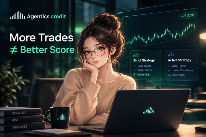 An anime-style promotional image for 'Agentics credit' features the slogan 'More Trades ≠ Better Score' alongside a woman at a laptop, with comparison boxes for 'Strict Strategy' (Fewer Trades, Tighter Filters, Higher ACS) and 'Active Strategy' (More Trades, Looser Conditions, Lower ACS), plus books labeled 'STRATEGY', 'RISK', and 'PROGRESS'.
