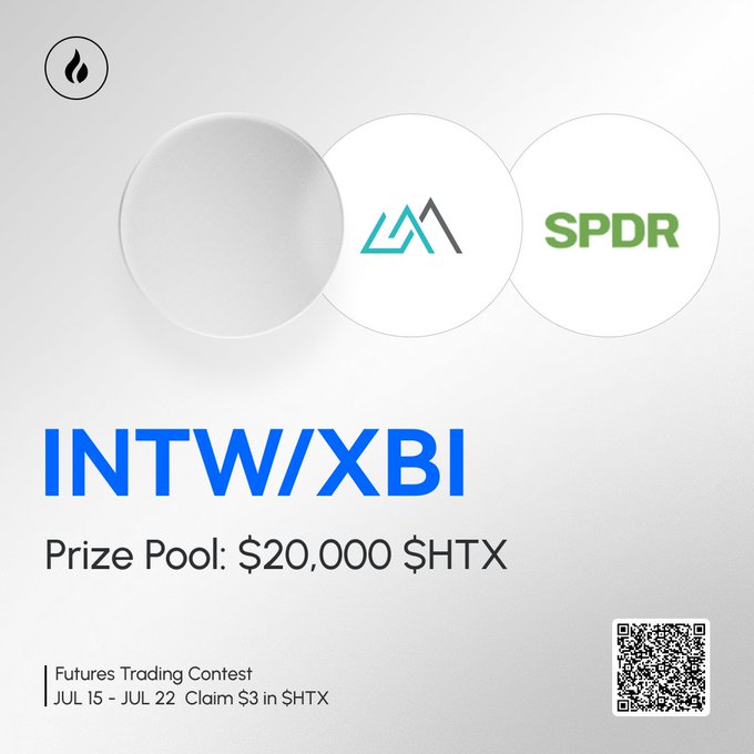 A promotional graphic for a HTX Futures Trading Contest featuring the INTW (2× leveraged bull Intel ETF) and XBI (U.S. biotech ETF) tickers, displaying a $20,000 $HTX prize pool running from July 15–22 with a $3 $HTX claim incentive, alongside logos for the trading platform and SPDR.