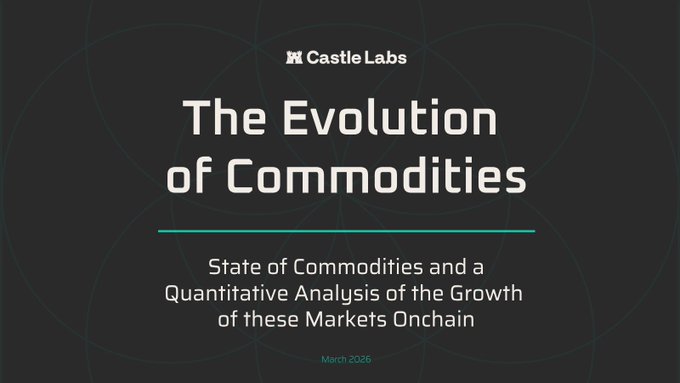 A title slide reading 'Castle Labs - The Evolution of Commodities - State of Commodities and a Quantitative Analysis of the Growth of these Markets Onchain - March 2026'.