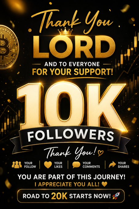 A gold and black celebratory graphic thanking 'LORD' for support and announcing '10K FOLLOWERS,' featuring a Bitcoin, a crown, and milestone badges for follows, likes, comments, and shares, ending with 'ROAD TO 20K STARTS NOW!'.