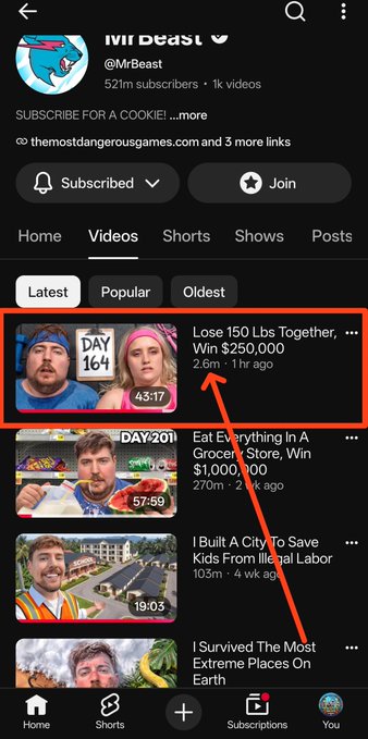 A YouTube channel page for MrBeast (@MrBeast) showing 521m subscribers, with a red box highlighting the latest video titled 'Lose 150 Lbs Together, Win $250,000' and a red arrow pointing to it.