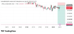 A TradingView chart screenshot of AustronBig daily candle price movement.