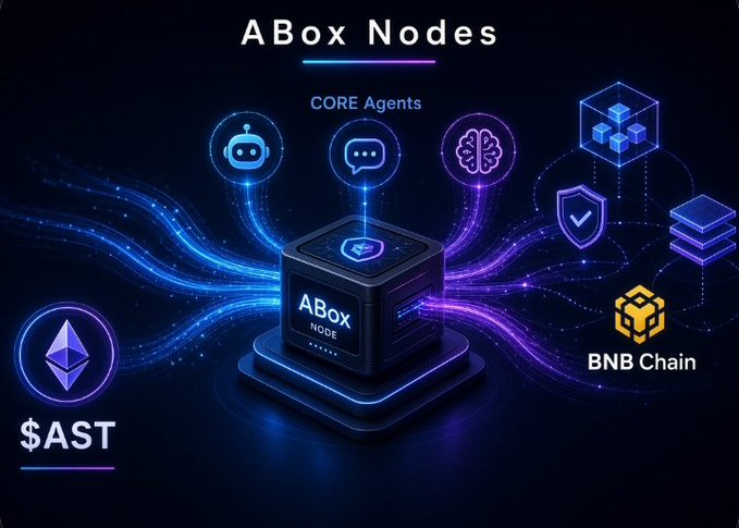 A promotional graphic for 'ABox Nodes' featuring a central cube with flowing neon blue and purple energy lines, surrounded by icons labeled 'CORE Agents', a blockchain symbol, 'BNB Chain', and a '$AST' token logo in the corner.