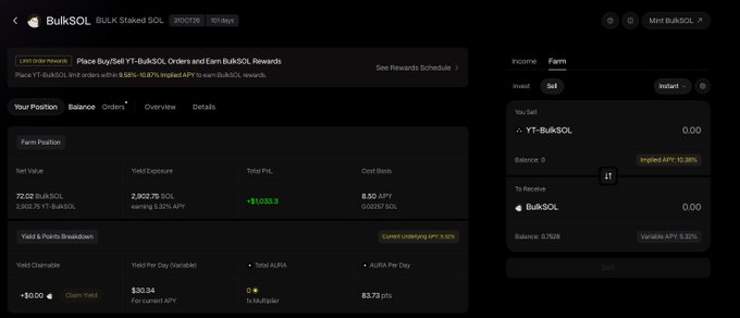 A DeFi dashboard shows a YT-BulkSOL yield farming position with a net value of 72.02 BulkSOL ($2,902.75), earning ~$30/day at 6.32% APY and 84 AURA per day, alongside a swap interface to sell YT-BulkSOL or receive BulkSOL rewards.